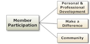 STM-participation-overview-level-a.jpg